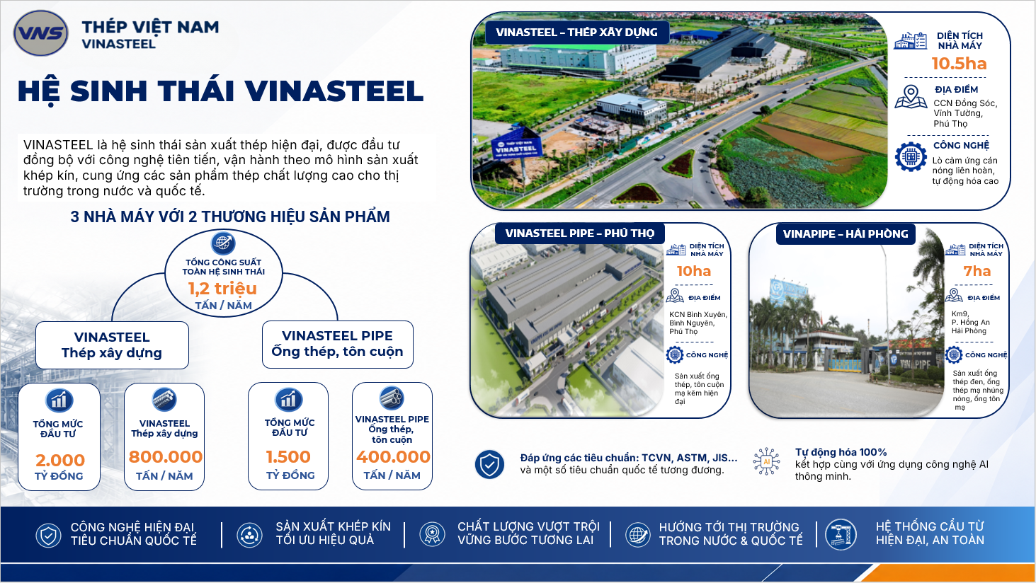 Tạp chí Thời Đại: Vinasteel khẳng định vị thế với hệ sinh thái thép công suất 1,2 triệu tấn/năm